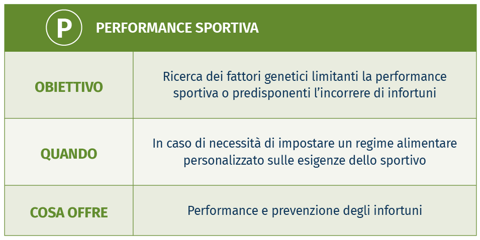 NutriAdvance Performance Sportiva